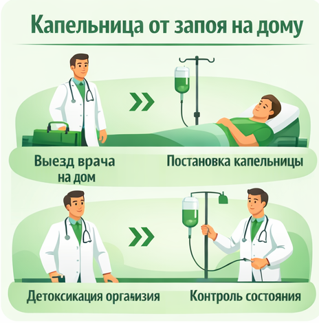 капельница от запоя в Очёре в клинике Санати